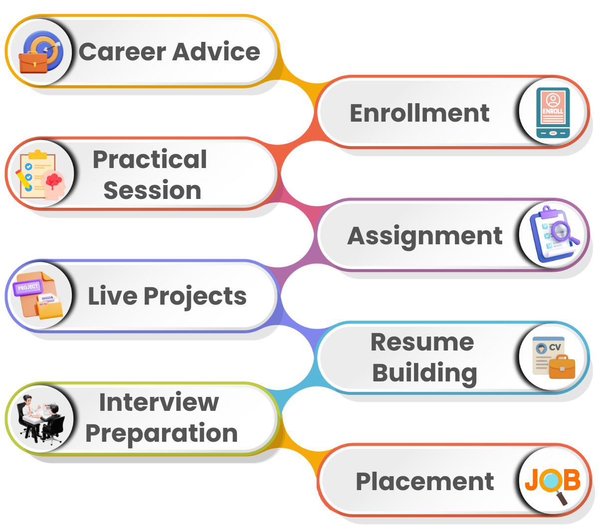 Learning Process