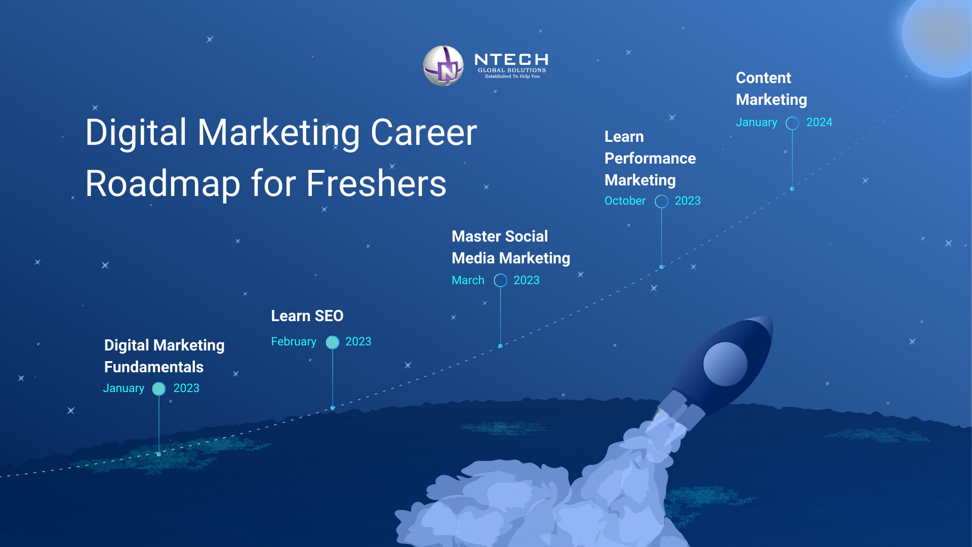 Digital Marketing Career Roadmap for Freshers (2026 Guide)